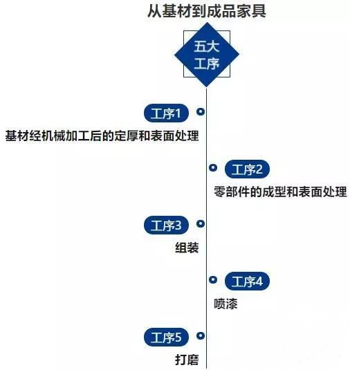 家具组成 家具组成