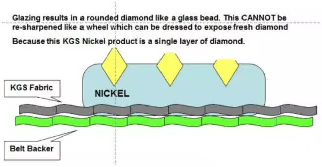 圣叠砂带,宽砂带,锆刚玉砂带,碳化硅砂带,堆积磨料砂带,陶瓷磨料砂带,棕刚玉砂带 圣叠砂带,宽砂带,锆刚玉砂带,碳化硅砂带,堆积磨料砂带,陶瓷磨料砂带,棕刚玉砂带