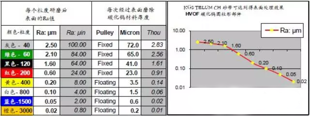 圣叠砂带,宽砂带,锆刚玉砂带,碳化硅砂带,堆积磨料砂带,陶瓷磨料砂带,棕刚玉砂带 圣叠砂带,宽砂带,锆刚玉砂带,碳化硅砂带,堆积磨料砂带,陶瓷磨料砂带,棕刚玉砂带