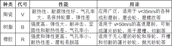 棕刚玉砂轮结合剂 棕刚玉砂轮结合剂