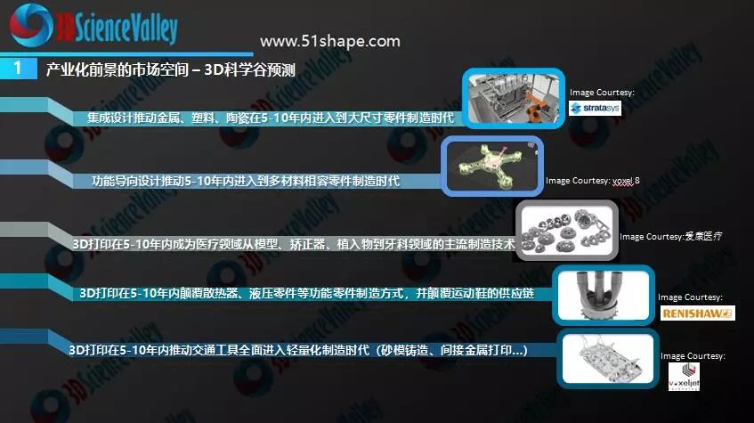 3D打印与汽车制造业 3D打印与汽车制造业