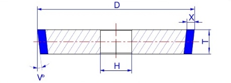 立方氮化硼(CBN)砂轮的选择 立方氮化硼(CBN)砂轮的选择