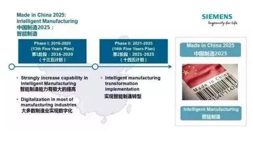 “中国制造2025”与德国“工业4.0”的差异【深度解析】
